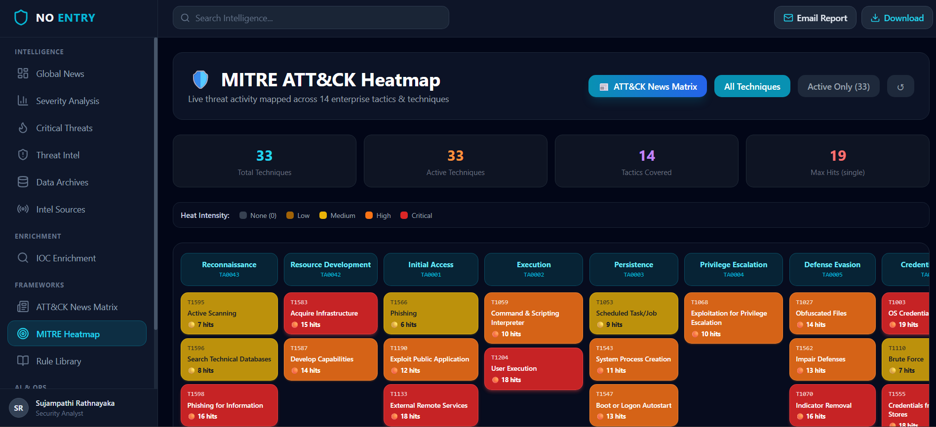 NO ENTRY Platform — MITRE Heatmap